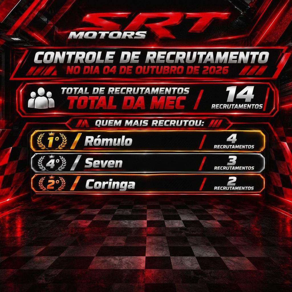 substitui o total para 14 o 1º nome para romulo com 4 o segundo nome para Seven com 3 e o terceiro troca o nome por coringa com 2 e o dia para 4 de outubro de 2026