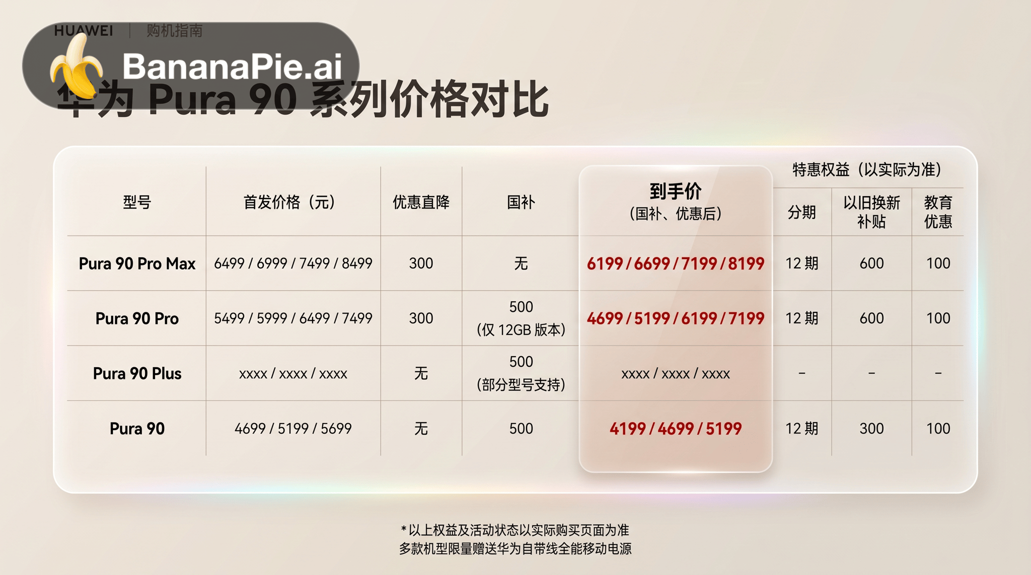 创建图像根据以上图一表格内容，做一个简约风格的表格内容，用于横屏16：9视频之中，你可以自由发挥，要求就是文字数据准确，排版准确简约好看，风格趋向于科技简约风，图二为参考风向，16:9，压缩文字层级，增强远距离可读性，强化卡片分区和价格数字对比，一些文字的总结也可以简约明了一点，特别是权益说明一栏，总标题为华为 Pura 90 系列价格对比，文字的样式颜色也可以多样一点，达到强调作用，图2.3.4为参考风向，简约科技风，可适当使用液态玻璃风格