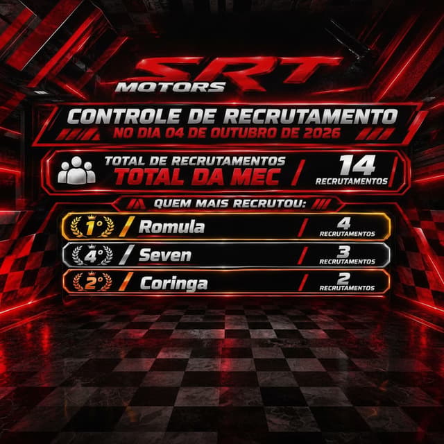 substitui o total para 14 o 1º nome para romula com 4 o segundo nome para Seven com 3 e o terceiro troca o nome por coringa  com 2 e o dia para 4 de outubro de 2026