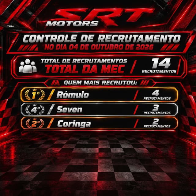 substitui o total para 14 o 1º nome para romulo com 4 o segundo nome para Seven com 3 e o terceiro troca o nome por coringa  com 2 e o dia para 4 de outubro de 2026